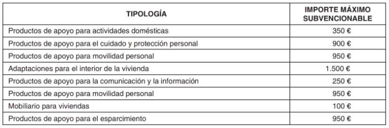 Cuadro